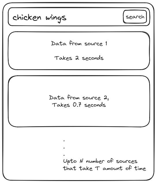 Component Wireframe